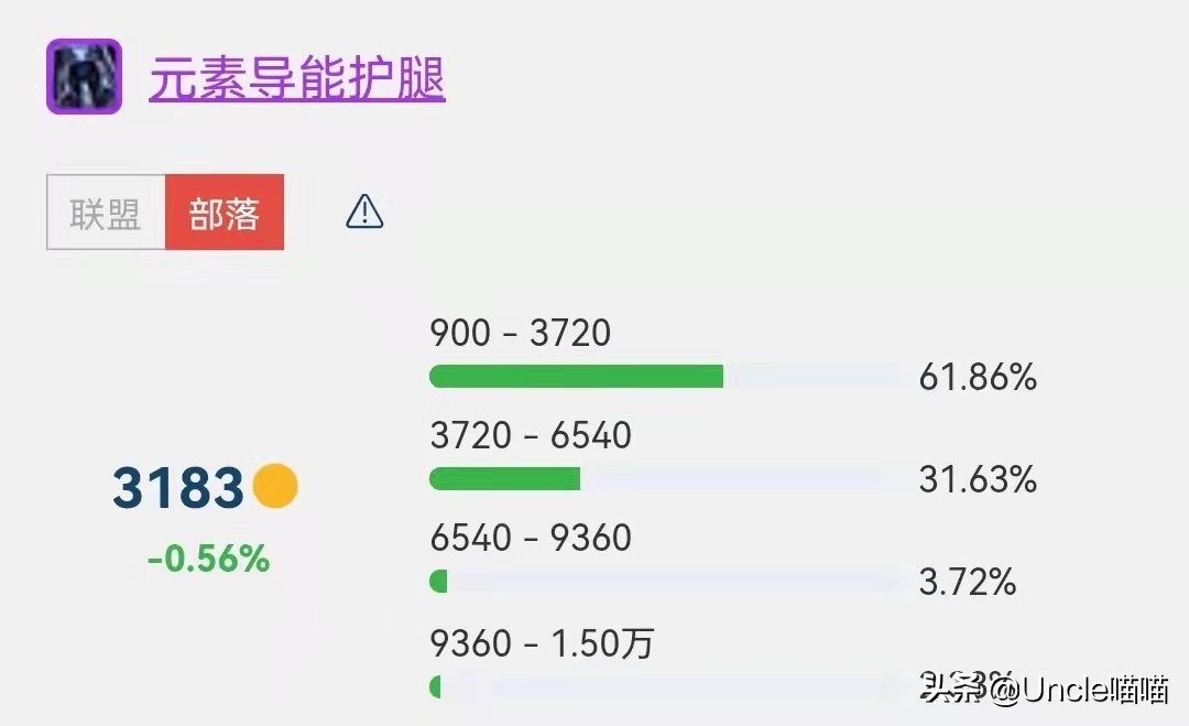 魔兽世界元素武器,魔兽世界元素套索还有必要做吗