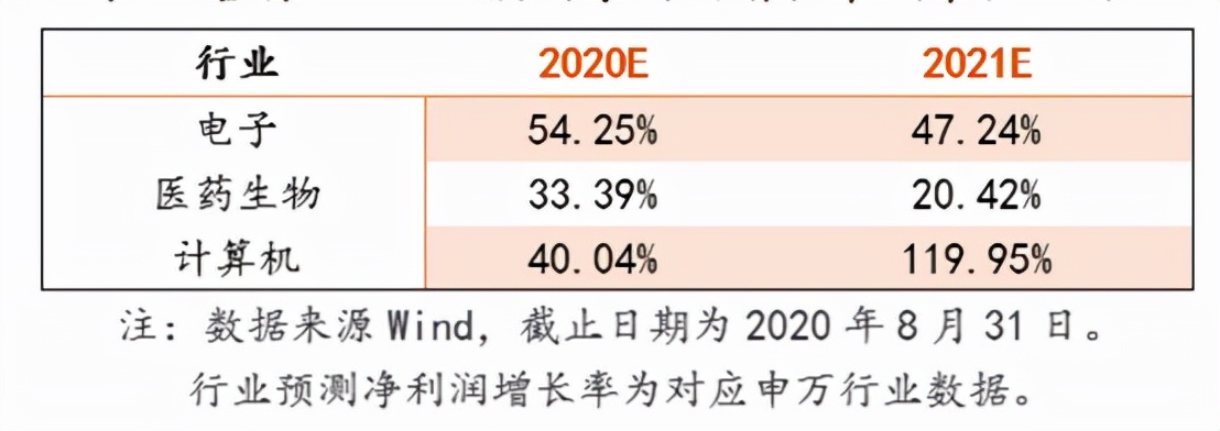 为什么现在要投资中证500指数,中证500指数有哪些股票