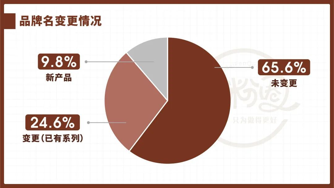 新国标大品牌奶粉平价推荐,优质品牌打造好奶粉