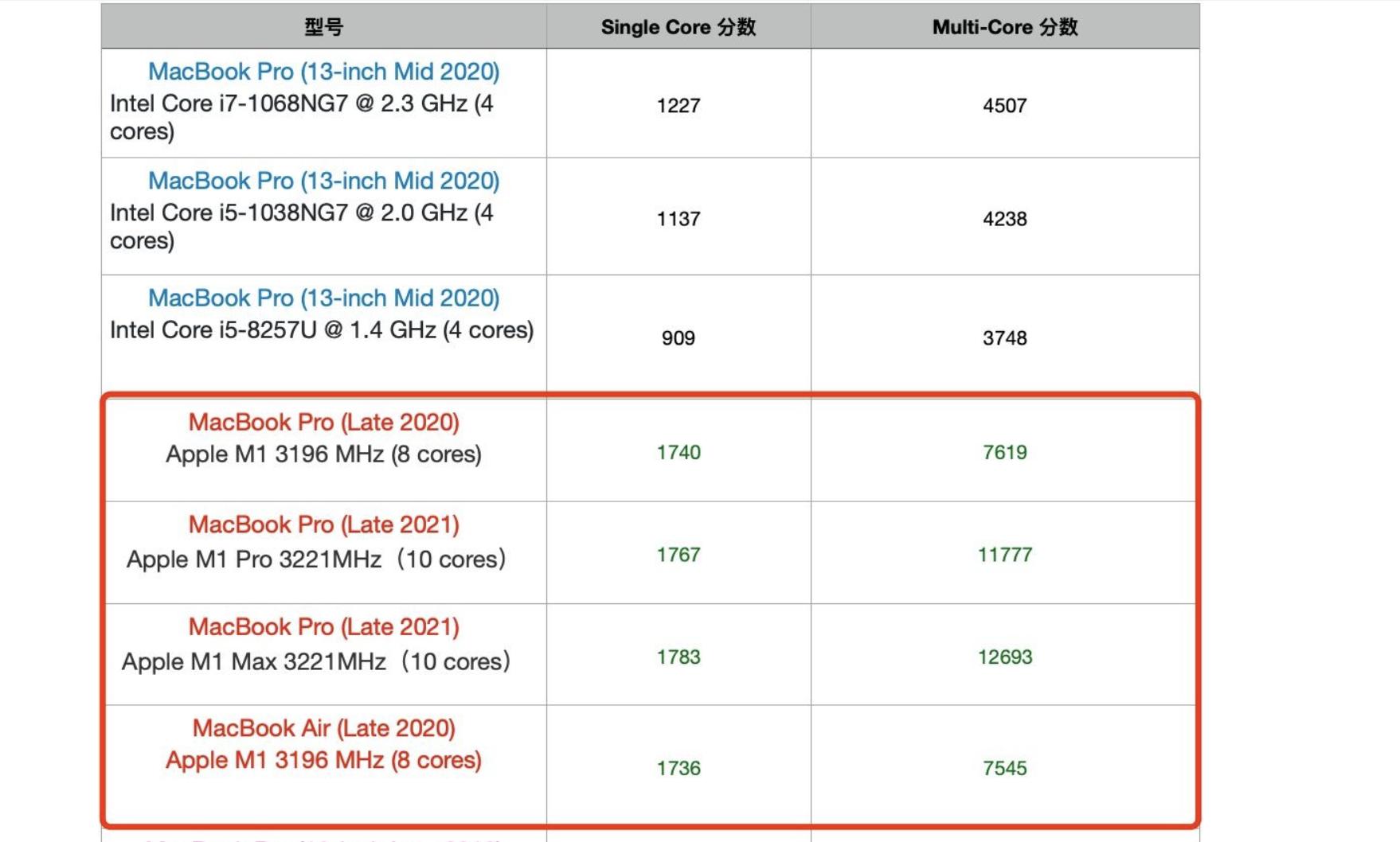 为什么macbook更适合程序员,为什么macbook淘宝比官网贵