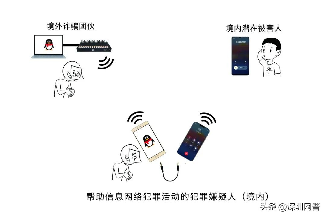 百日行动查手机,百日行动查什么