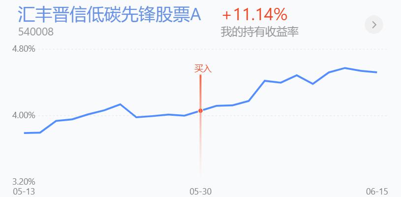 上证指数跌破3300点，害怕吗，累计收益132万9010