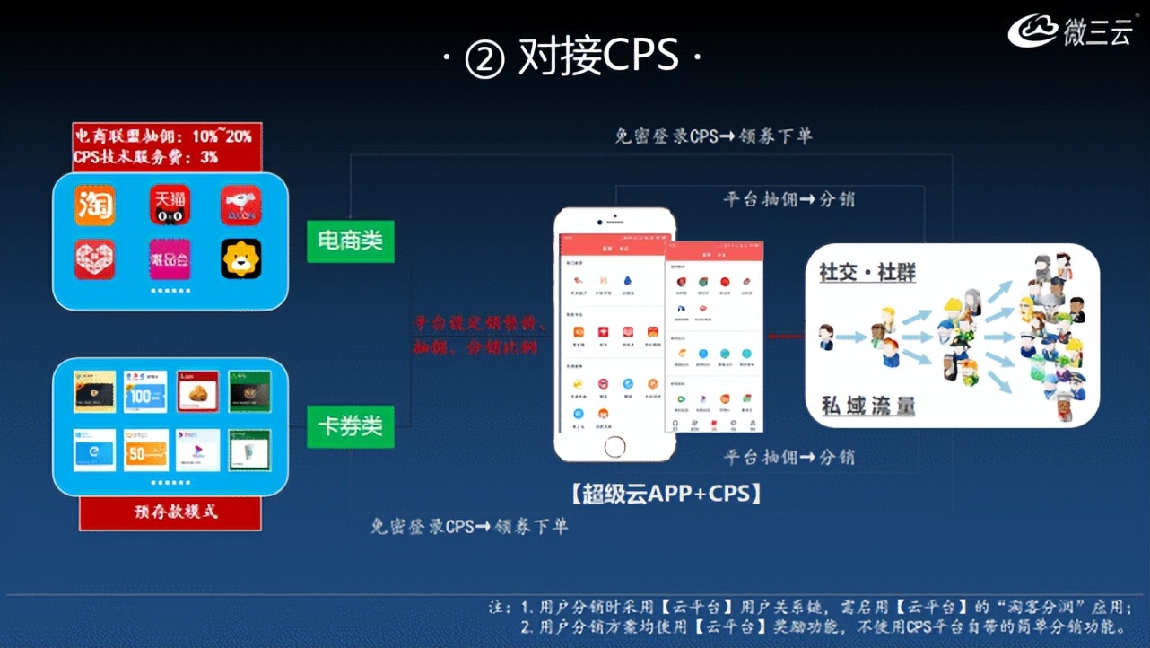 最靠谱的社交电商app,免费社交电商全套教程