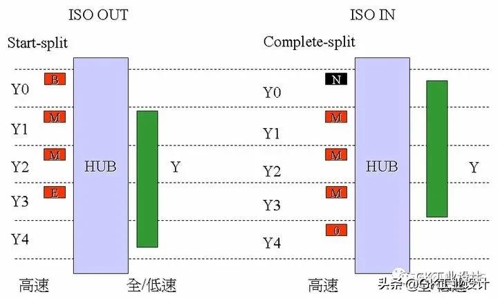 usb2.0协议是什么意思,usb2.0的协议怎么样