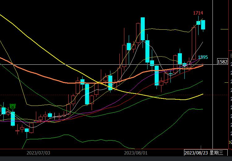 镰刀：8.19纯碱、豆粕期货空单被套的个人解套思路