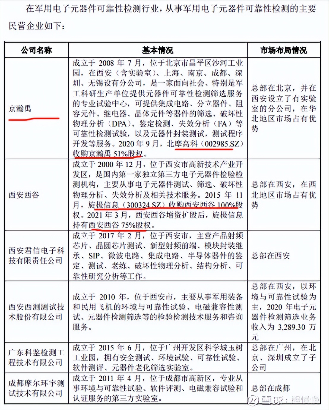 新股申购22/6/29：思科瑞、智立方