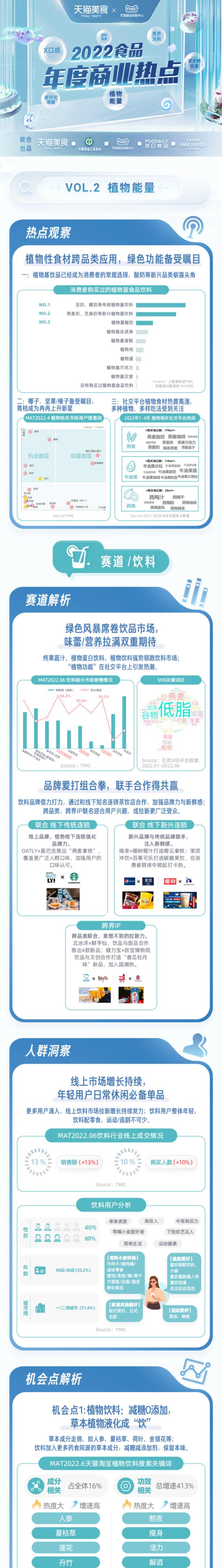 天猫食品创新热点怎么写,天猫食品创新热点事件分析