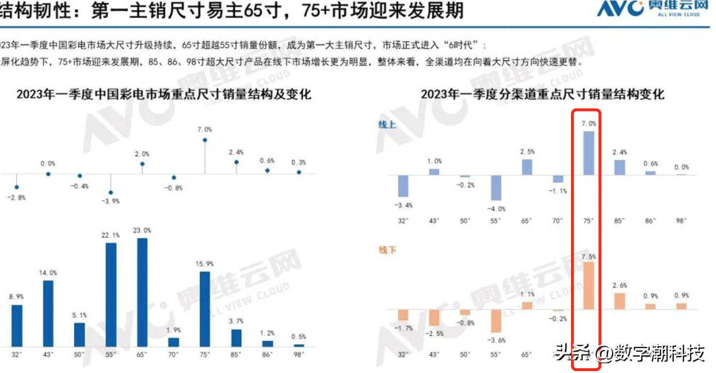 今年618买哪款电视好,2023年55寸电视哪款值得买