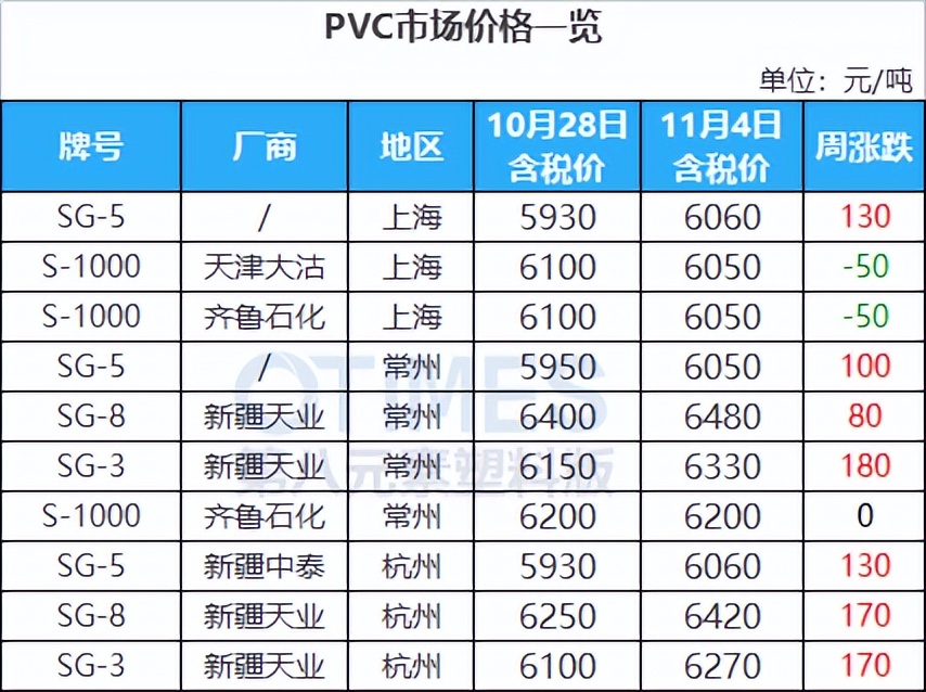 巴斯夫等“加码”在华投资，A股、港股绝地大*攻反**，原油飙涨逾5%