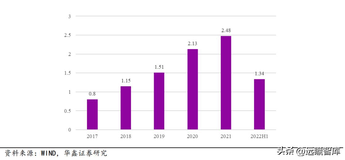 理邦仪器为什么业绩大增,国产医疗器械正在崛起