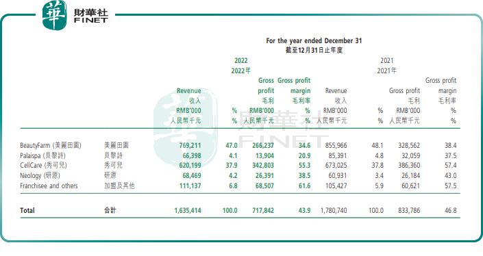 纯利增4倍却带不动股价，美丽田园“钱途”如何？