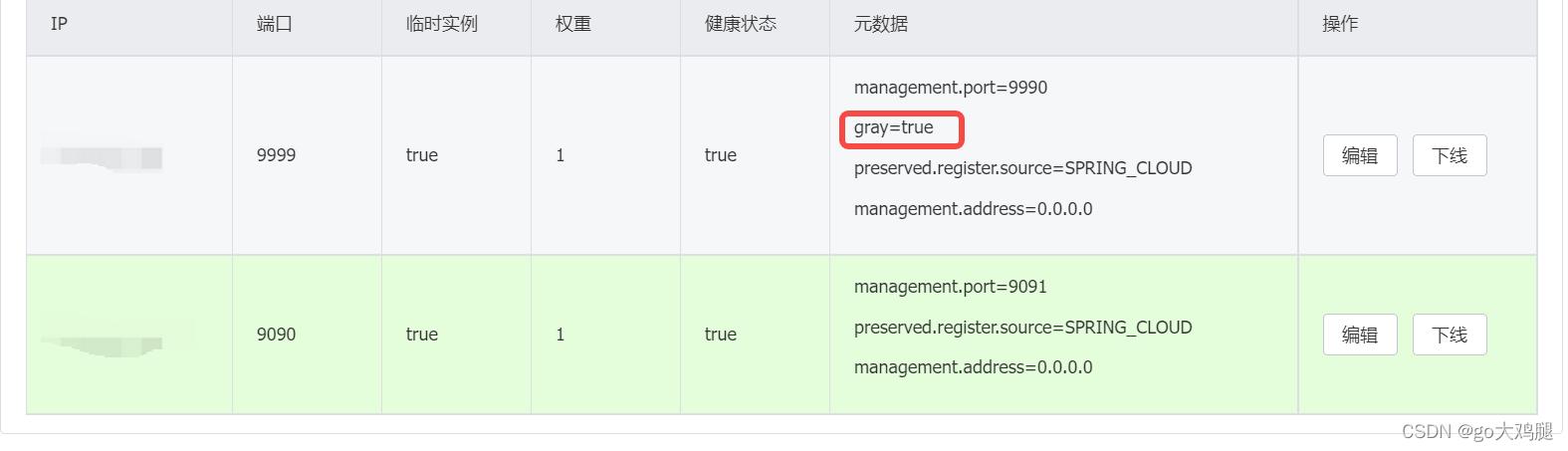 初探sklearn实战视频,abtest和灰度部署区别