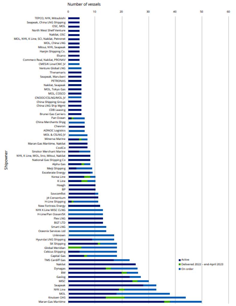 lng船期,lng船为什么要冷冻