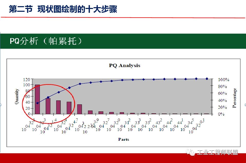 精益价值流培训实例,精益价值流培训心得