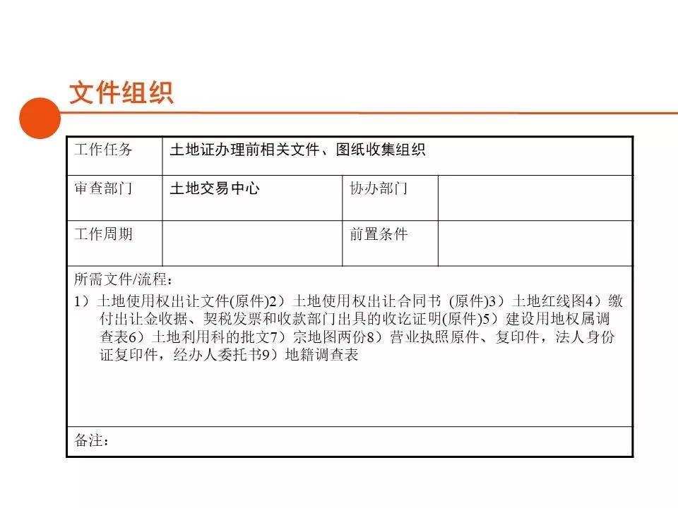 深圳房地产开发报建全流程,房地产项目报建流程世联行