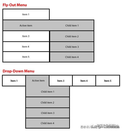 web前端导航如何设计,前端导航设计