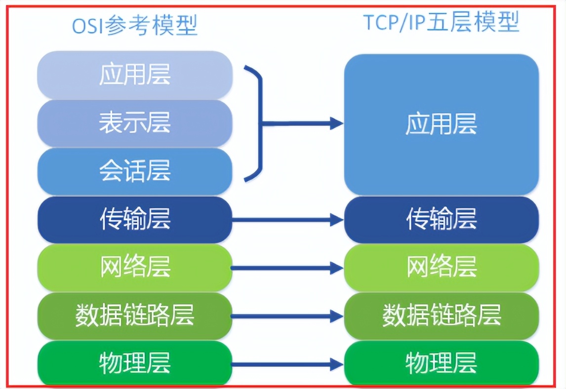 tcp-ip知识,tcpip网络层协议有哪些