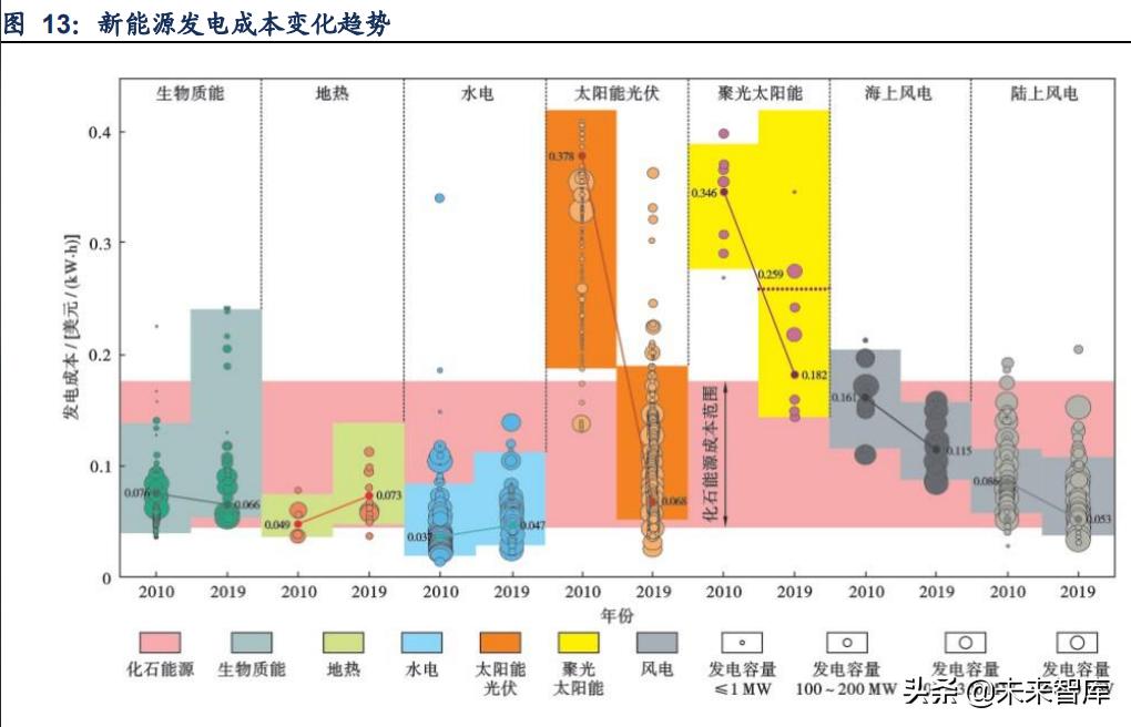 金属材料创新发展,金属新材料的产业链分析