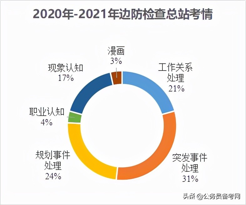 国考边检站笔试过后还有哪些流程,国考出入境边检面试