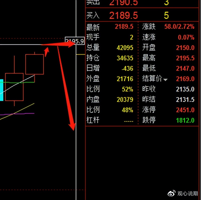 期货铁矿焦炭分析,8月12日期货早盘点评