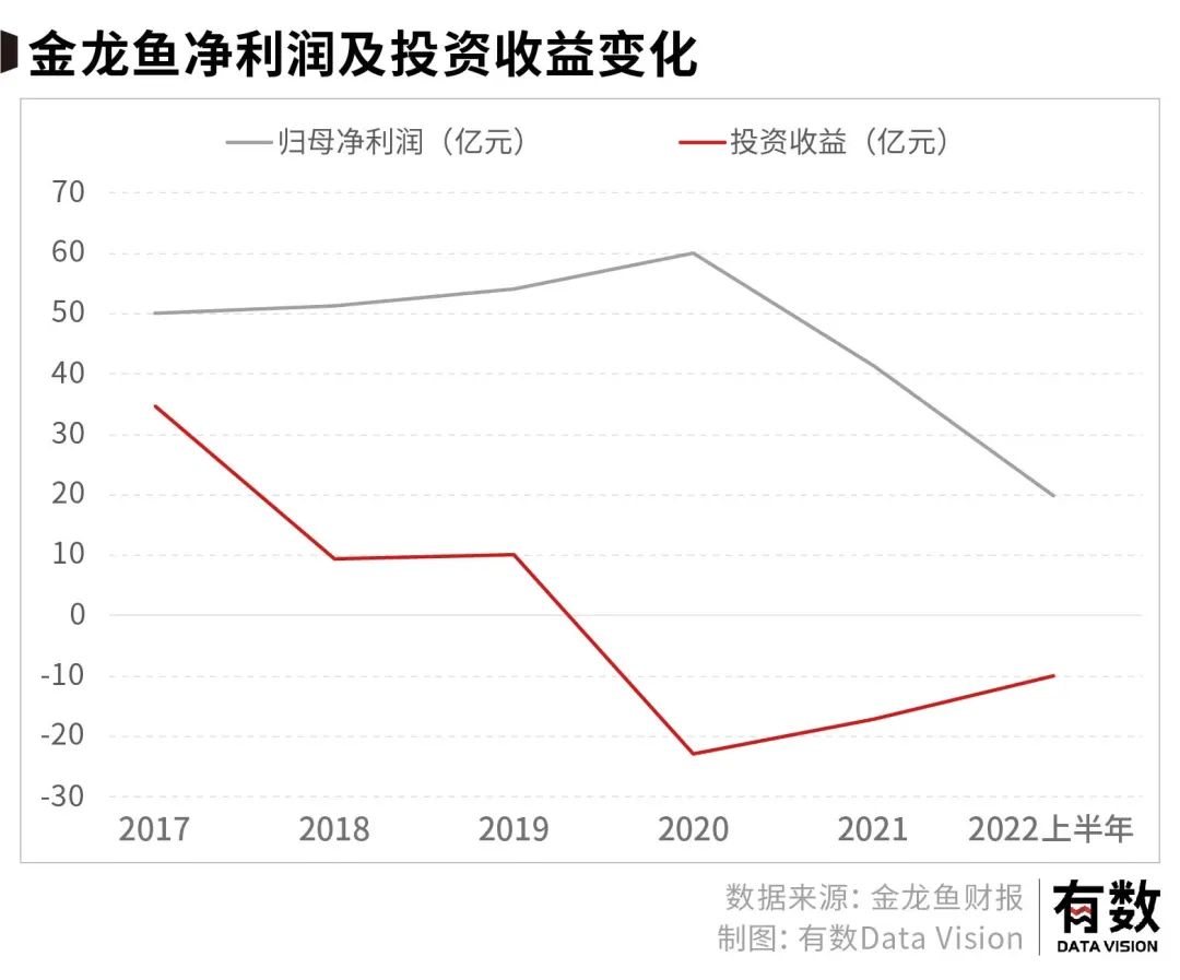 千亿营收净利润仅不到两个点，食油巨头炒期货为何连亏数亿？