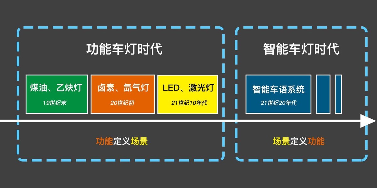 dlp智慧投影大灯,dlp汞灯和dlp单色激光