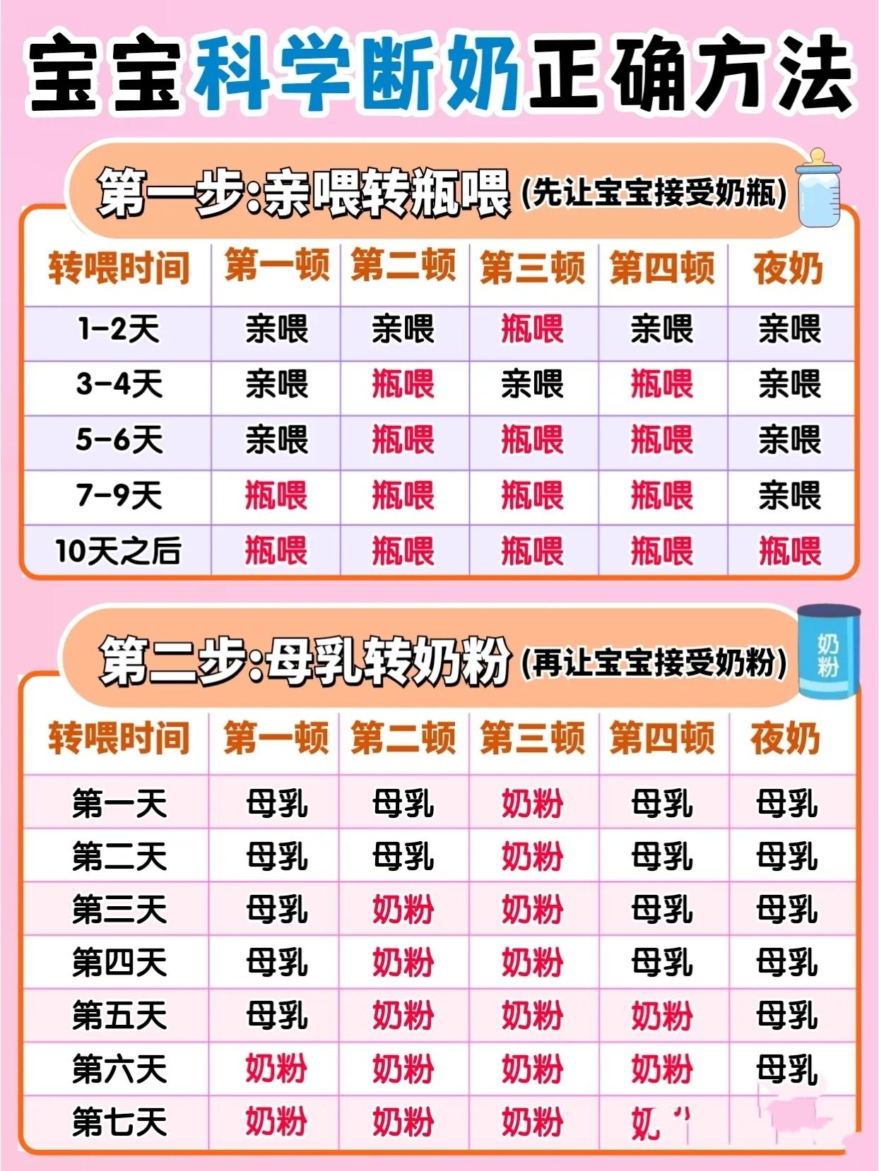 如何让断奶孩子接受奶瓶喂养,宝宝断奶开始喝奶瓶就成功了吗