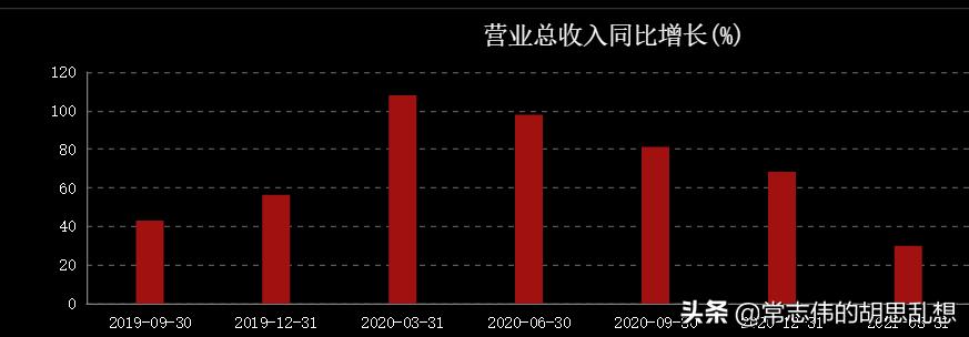 我们一起来体验一次股票创新高行情怎么玩
