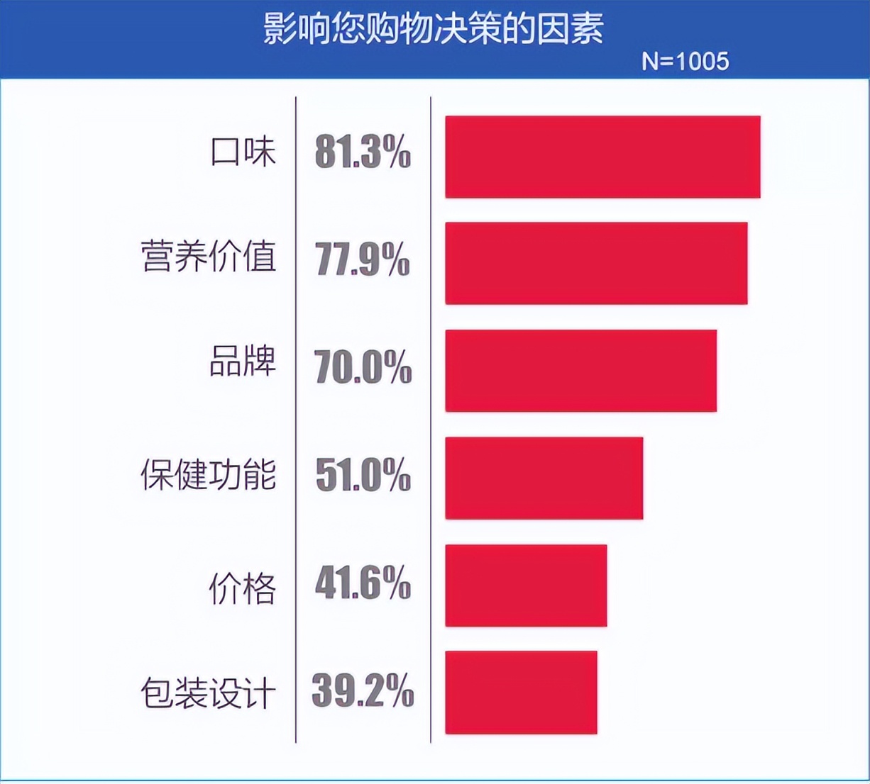 卷出新高度是违禁词吗,东方素养的肽素乳到底有没有效果