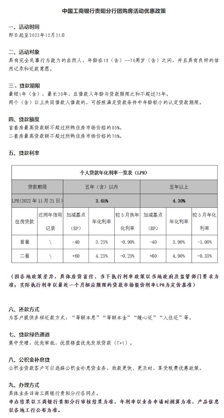 中国银行房抵政策,银行团购房可以买吗
