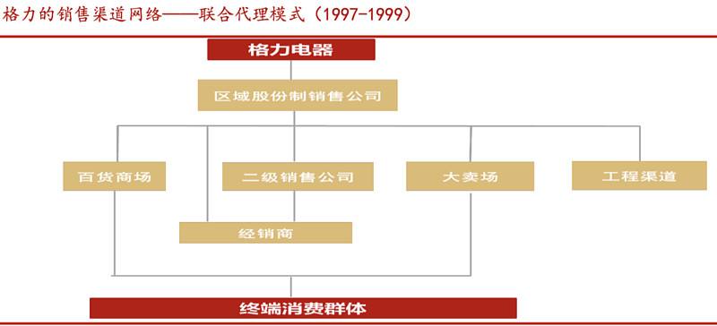格力停止供货河北经销商解读,格力停止对河北经销商供货了吗