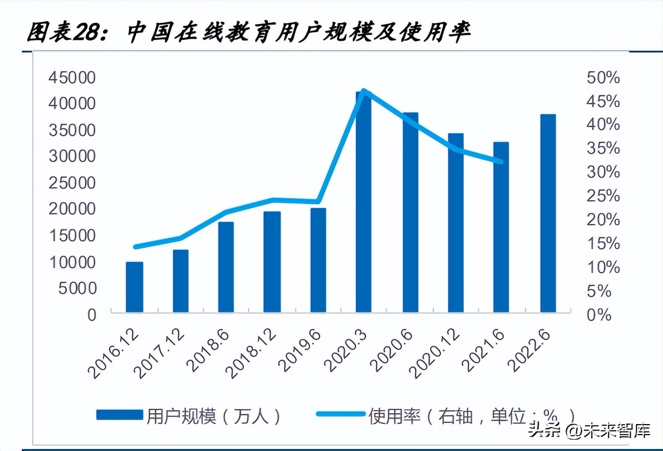 AI+教育专题报告：优质教育资源的规模化、公平化、个性化