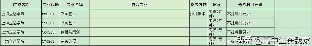 上海立达学院收费标准,上海立达学院录取分数线