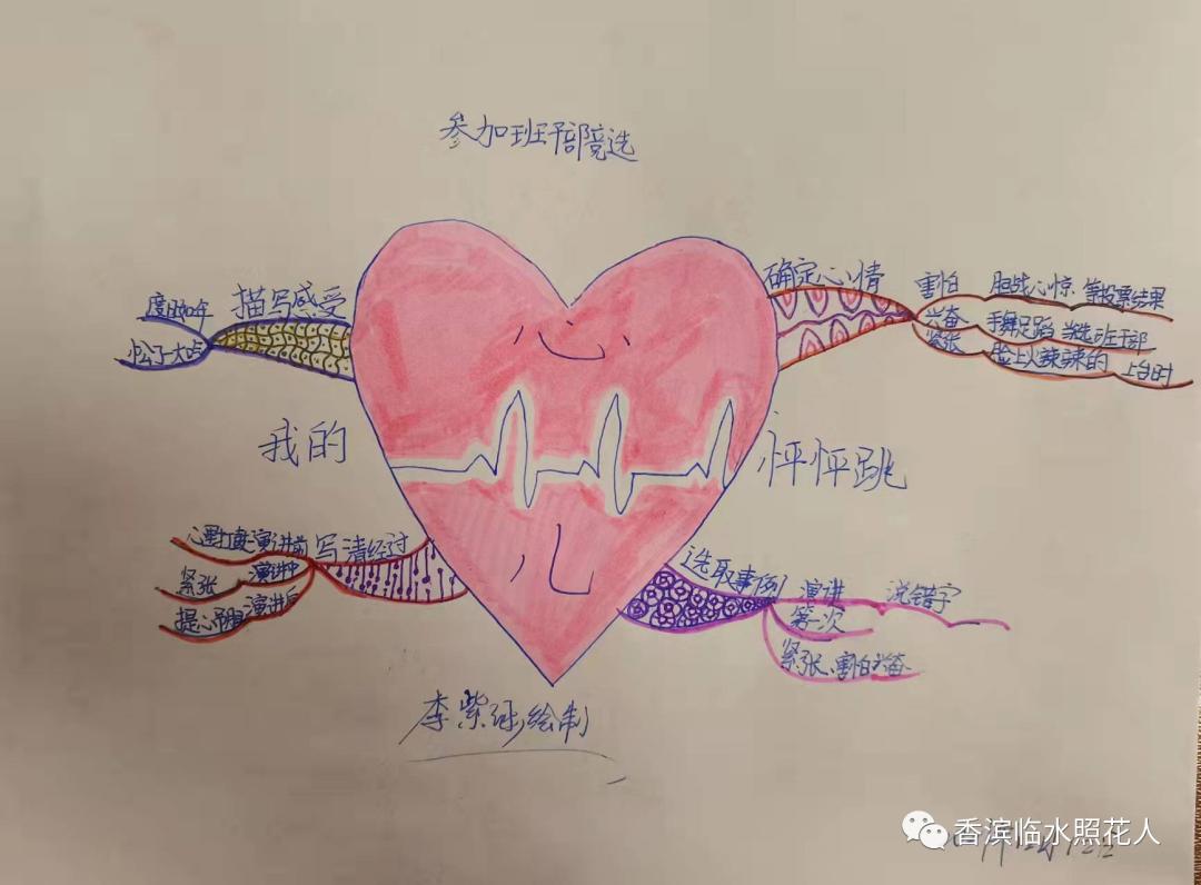 我的心怦怦跳习作思维导图,关于作文我的心儿怦怦跳思维导图
