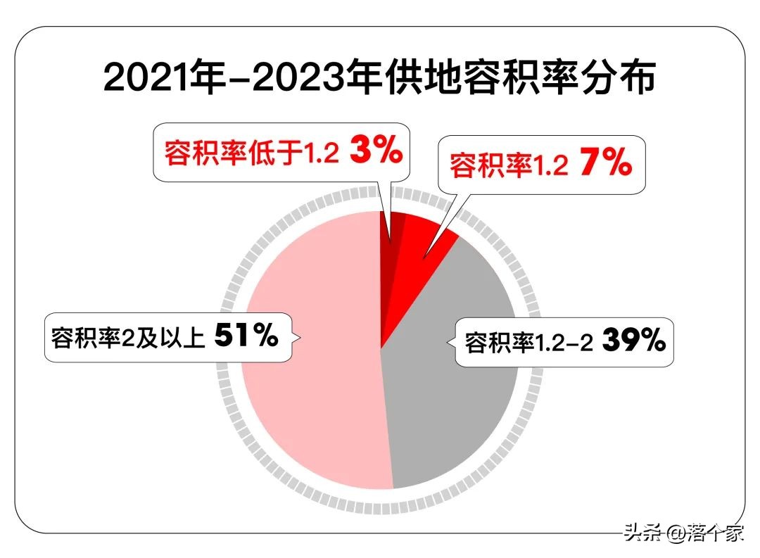 汤臣金桥花园西地块三期,汤臣金桥花园别墅