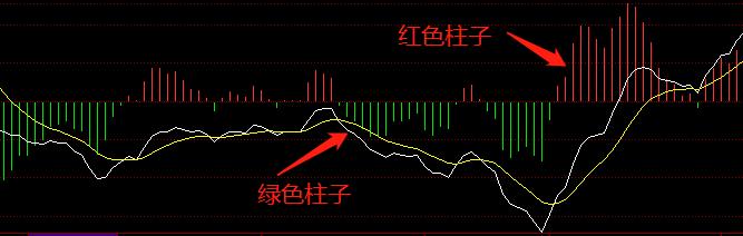 炒股必备量化波段指标,ma指标和macd指标区别