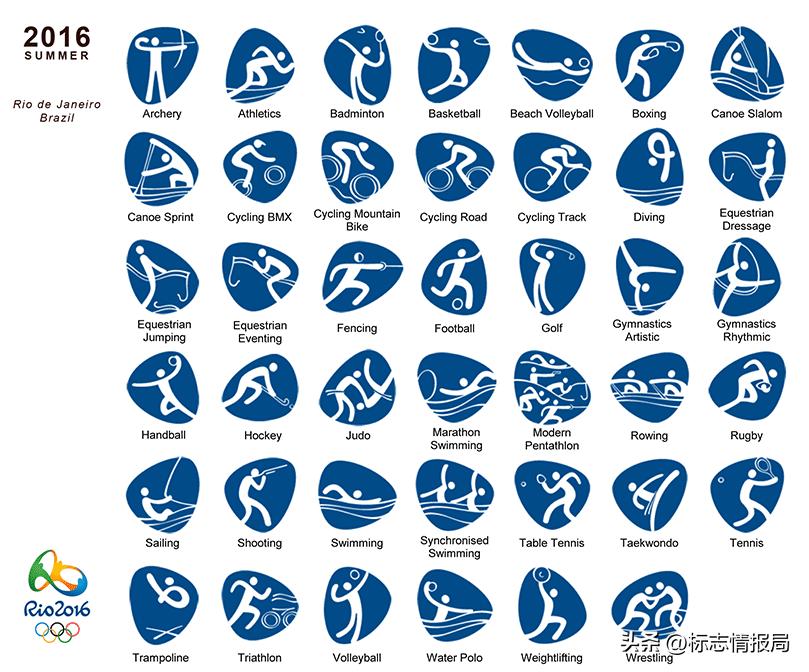 2024巴黎奥运会运动图标的设计,2024巴黎奥运会比赛项目图标