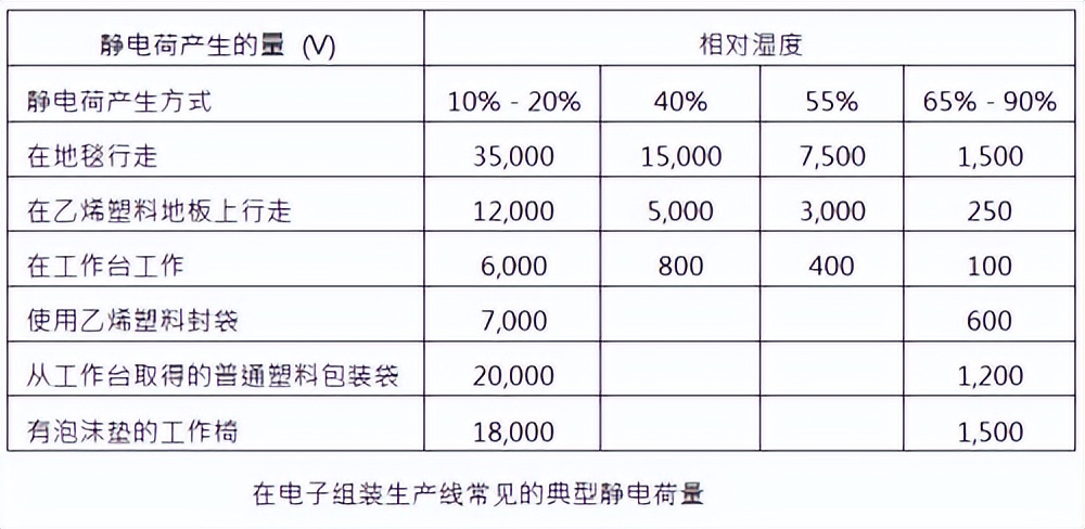 静电基础知识100条,关于静电基础知识的例题