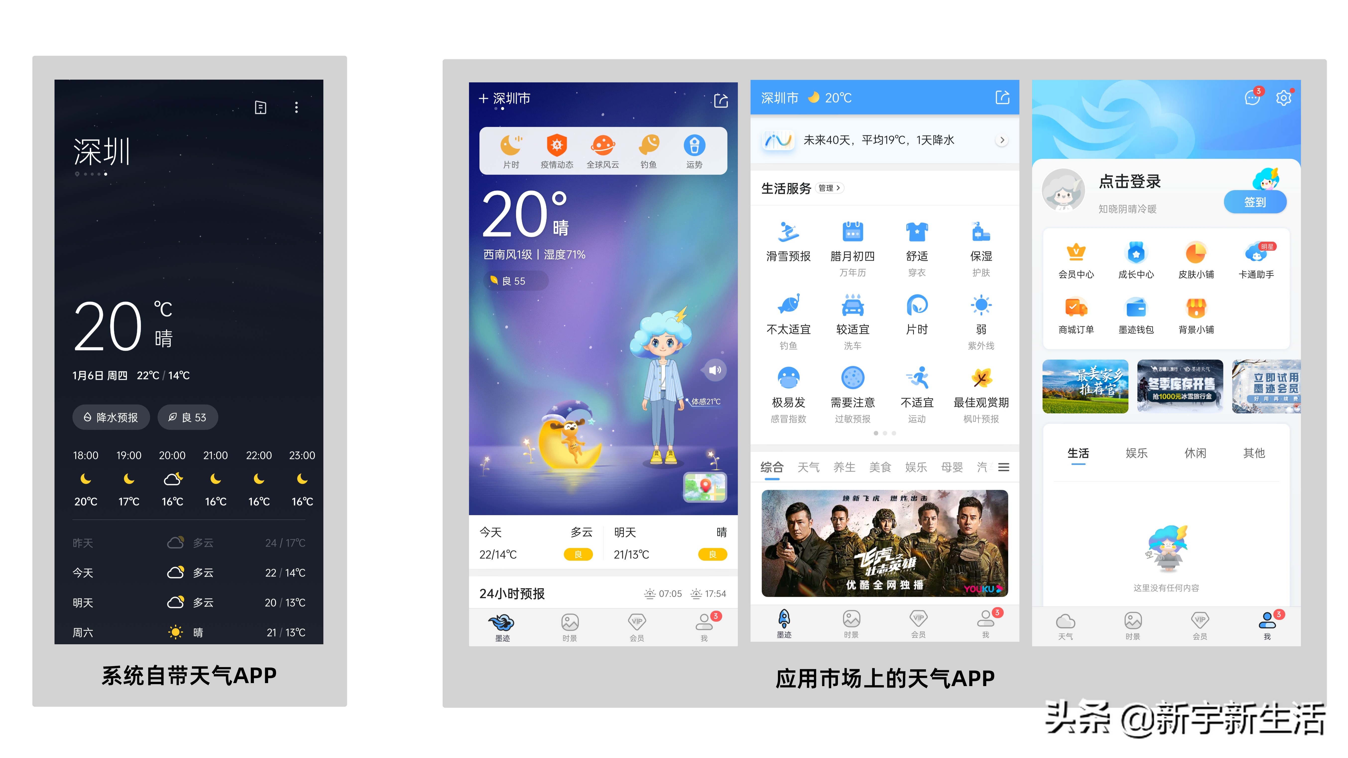 留给硬件的运行内存,c端的软件