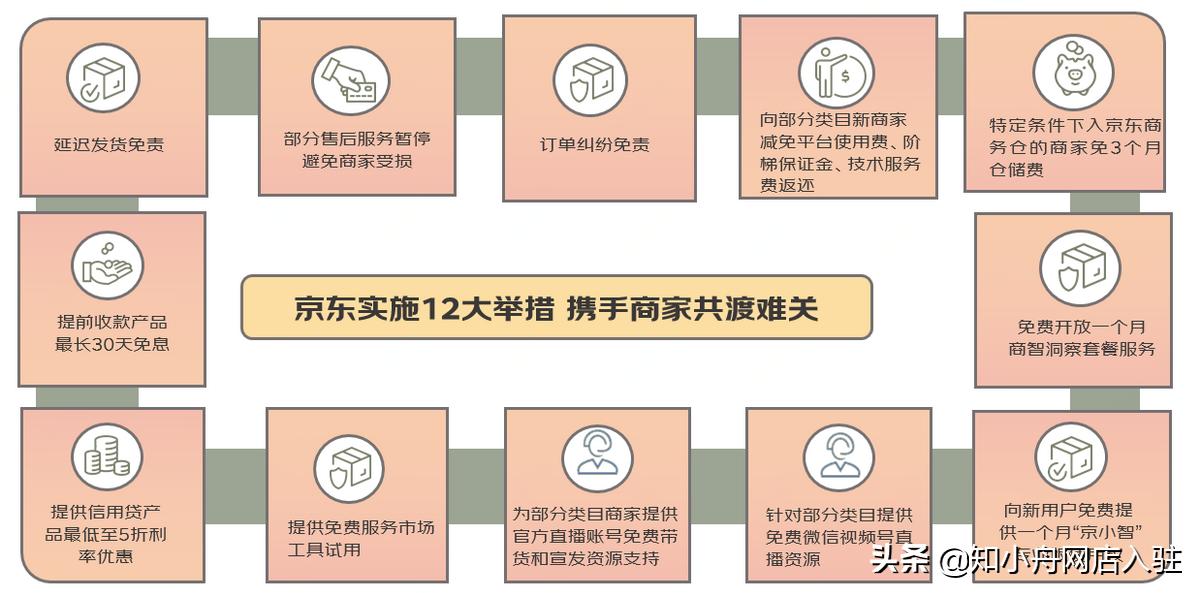京东入驻操作的注意事项有哪些呢,京东入驻后注意事项