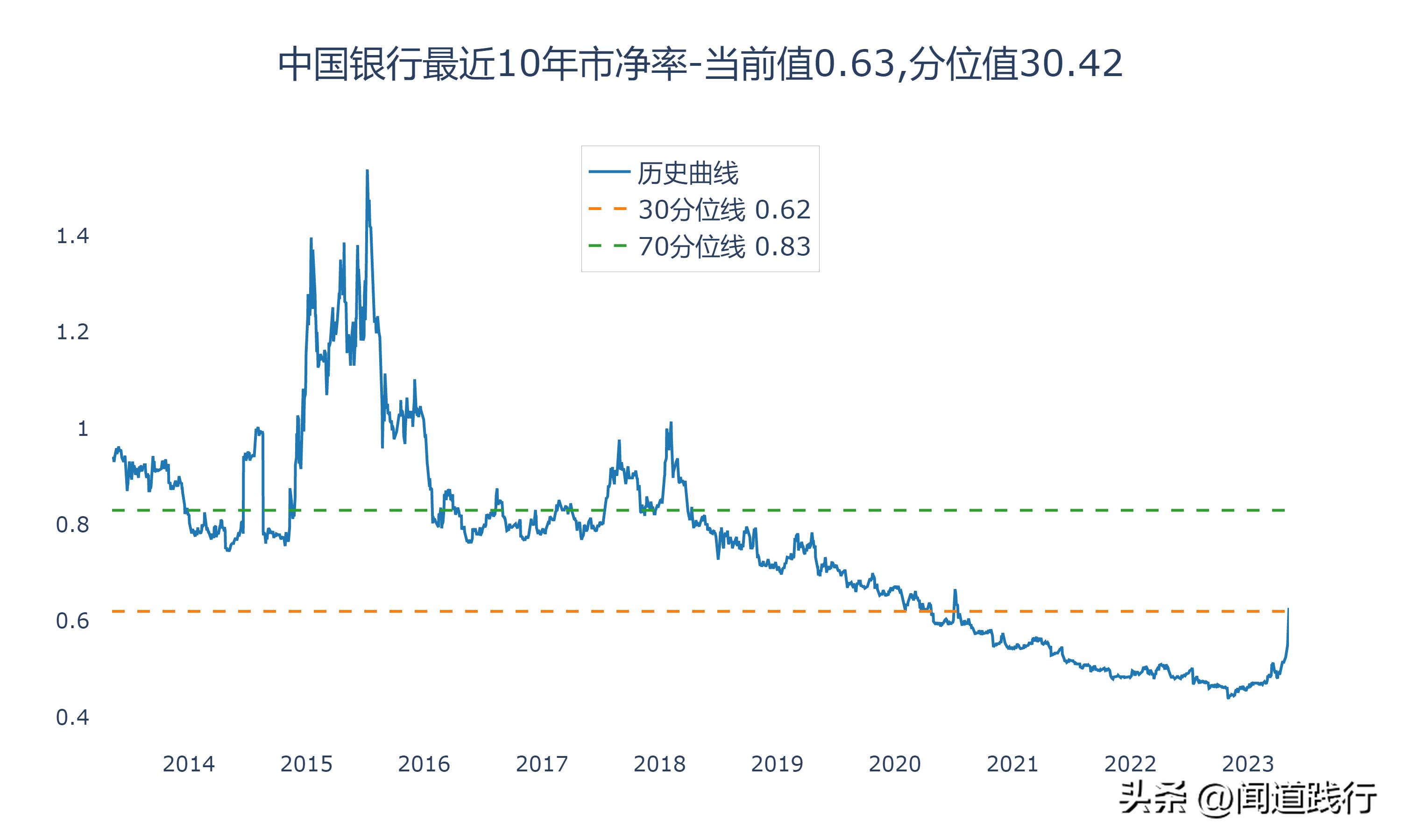 涓浗閾惰閭偍,涓浗閾惰閭偍閾惰