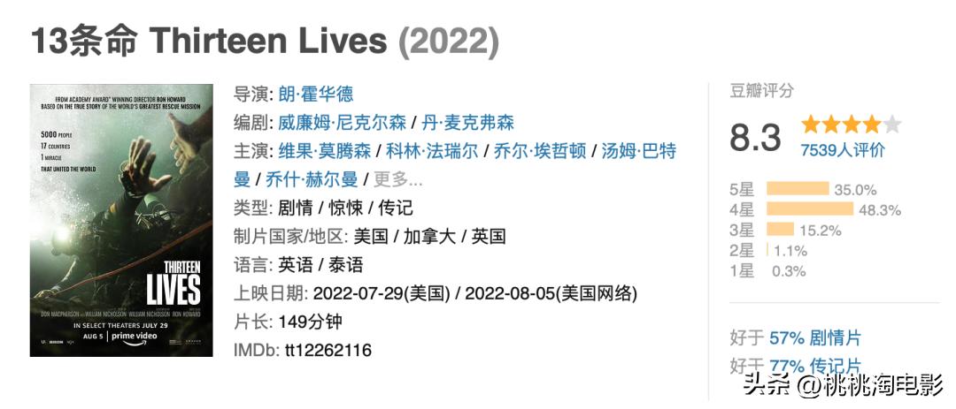 上周最好的电影，你看了么？