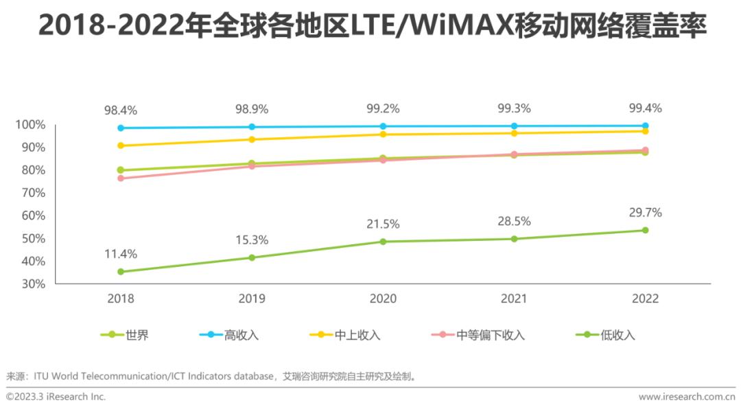 2020全球互联网产业排名,2023年互联网行业研究报告