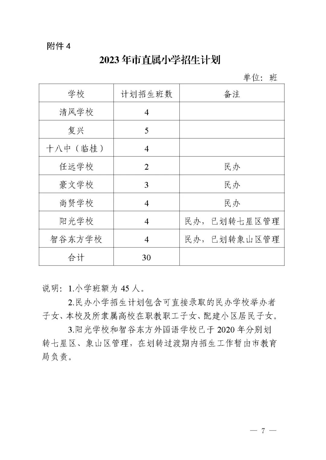 桂林2023年公办初中招生计划,2021年桂林市直属幼儿园招生计划