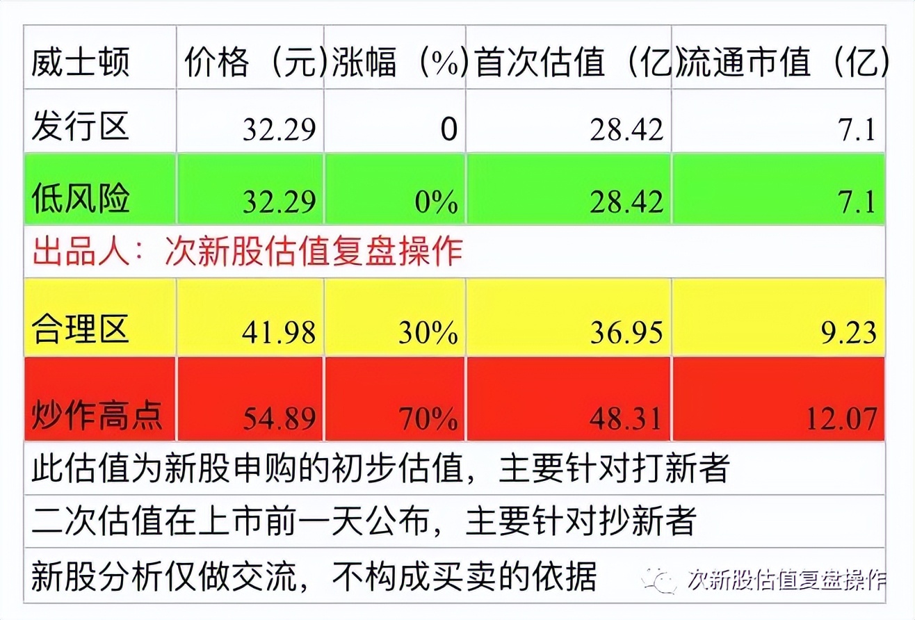 301258新股估值分析和申购建议,001228估值及打新申购建议