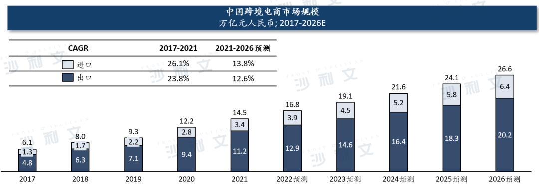 跨境电商高质量发展的新思路,跨境电商与供给侧改革