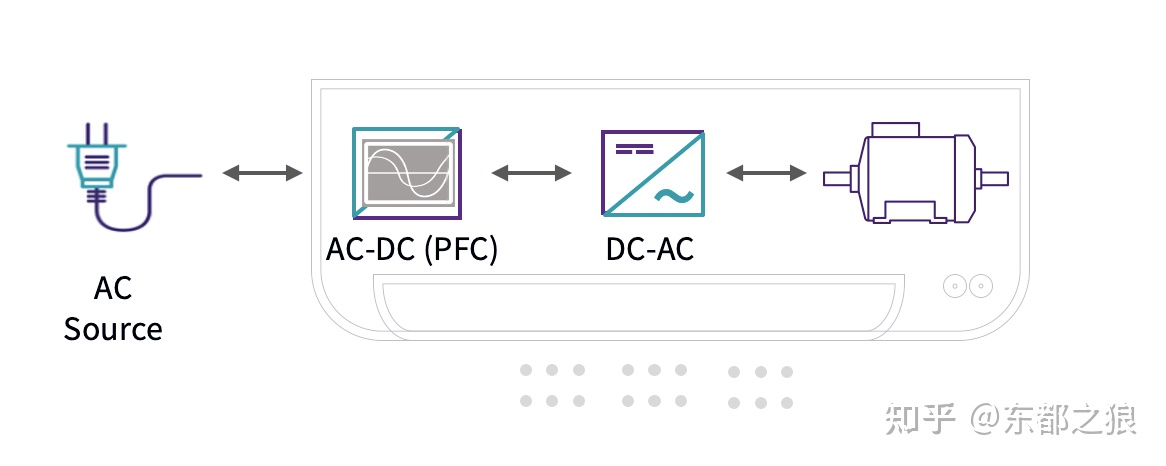 通过转移到SiC技术来获得暖通空调更佳的SEER等级