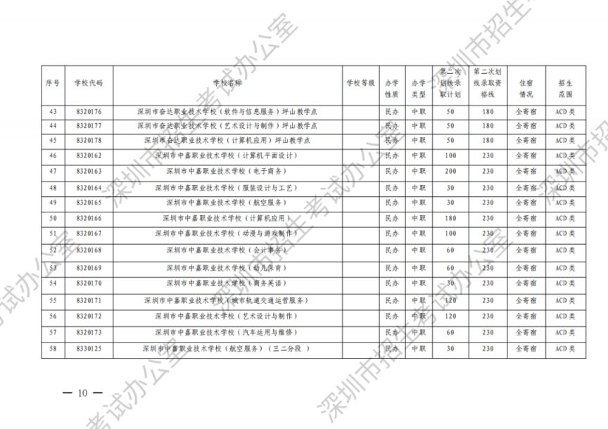 深圳初中hpv疫苗去哪里预约,hpv疫苗影响入学吗