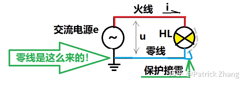 零线和火线地线的区别和作用,火线零线地线的区别是什么