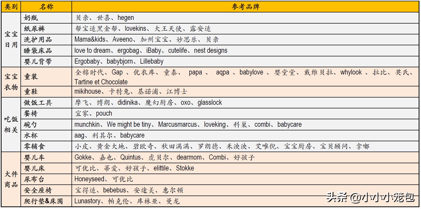 养娃买过最坑的东西的说说,养娃有什么必买的